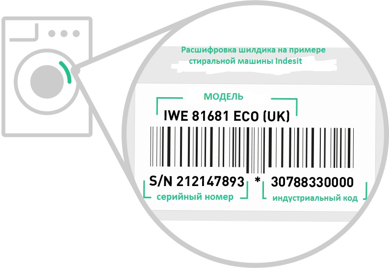 Как подобрать запчасти для стиральной машины? - фото 3 Как подобрать запчасти для стиральной машины? - фото 3